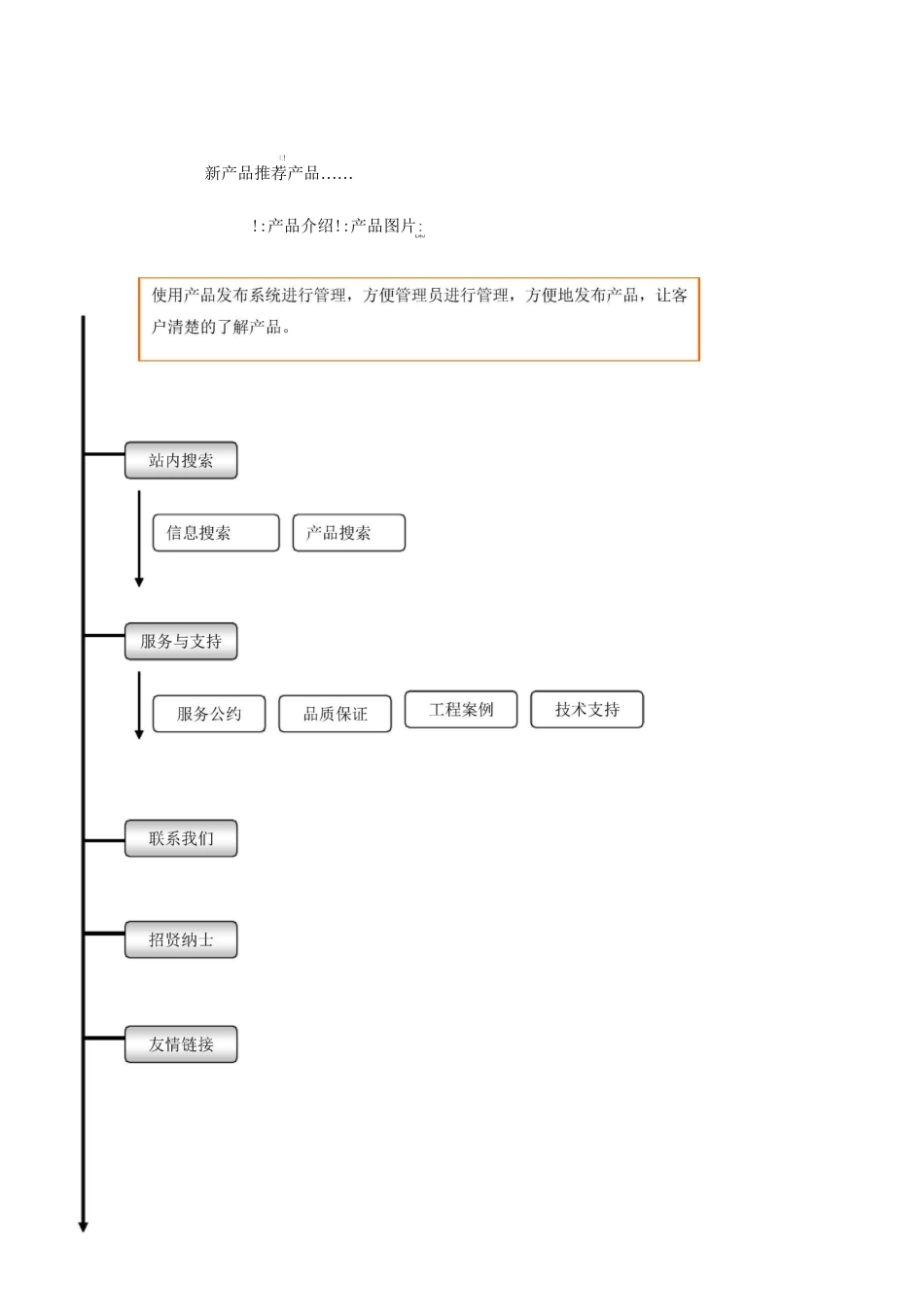 网站建设方案网站框架与制作流程图_第2页