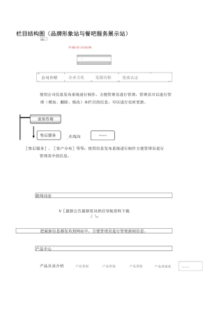 网站建设方案网站框架与制作流程图