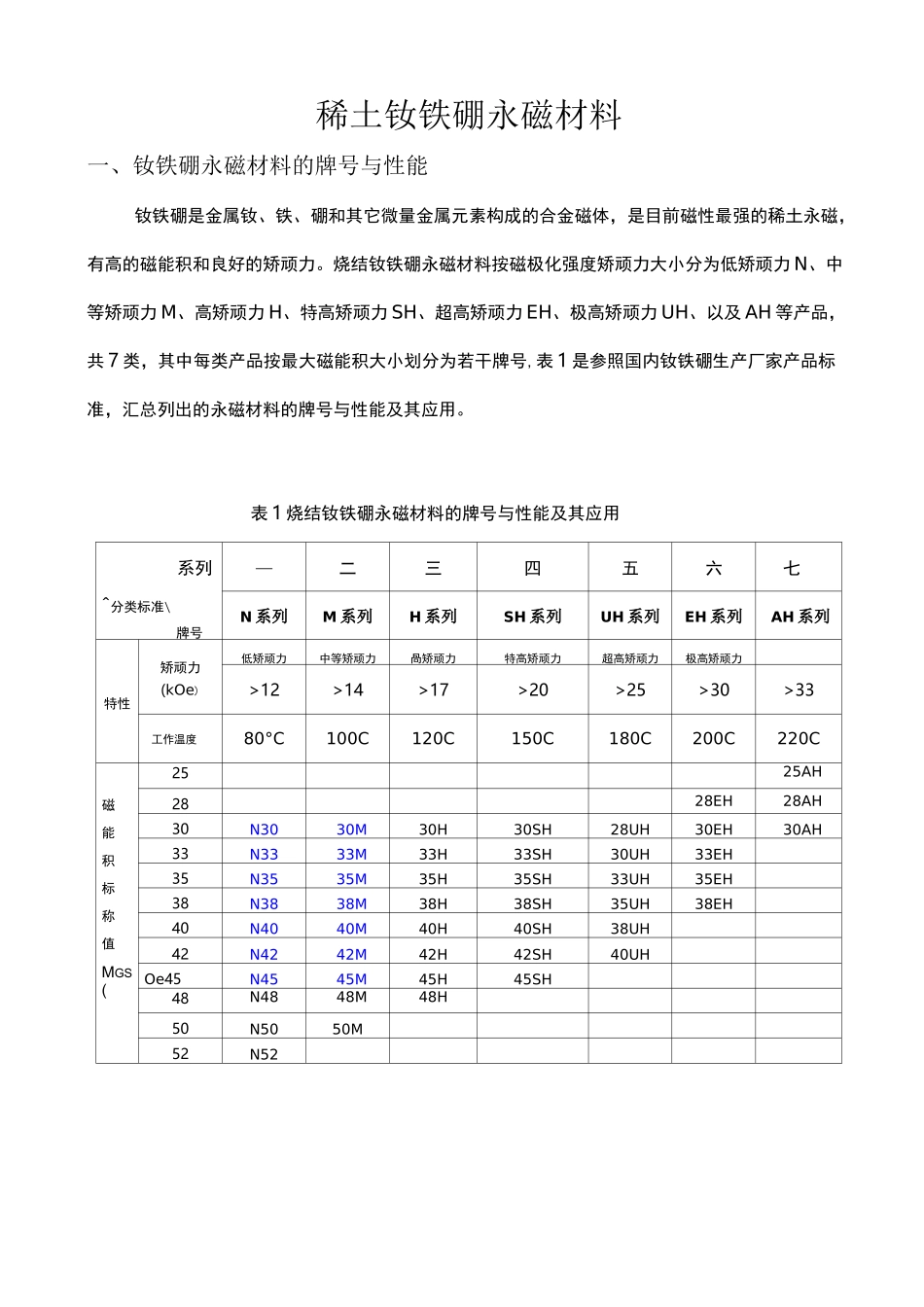 稀土永磁材料_第1页