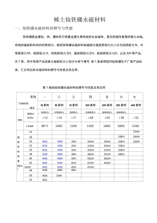稀土永磁材料