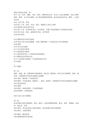 商标分类明细表