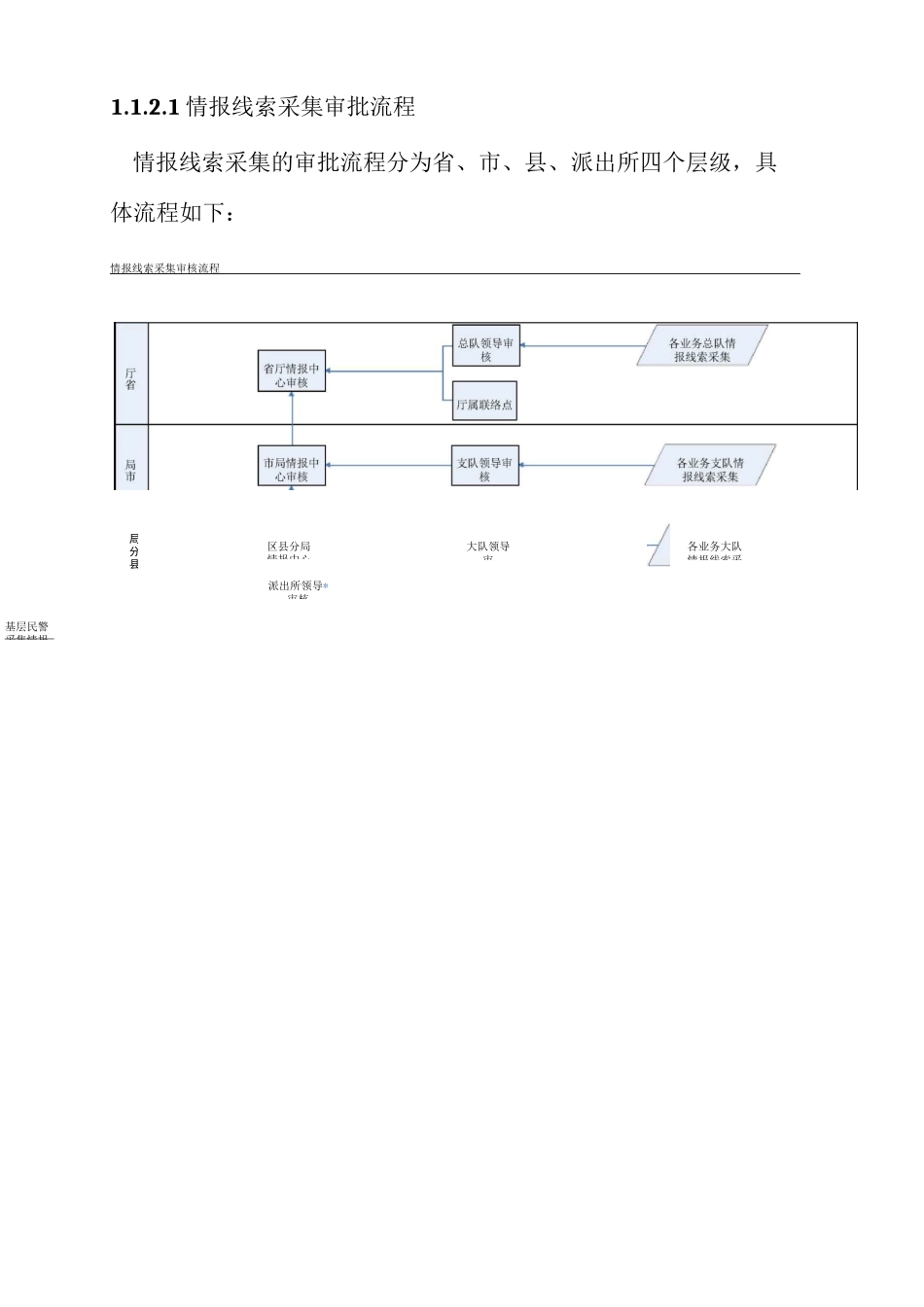 情报线索管理系统_第3页
