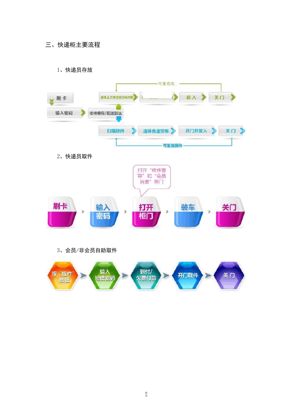智能快递柜系统方案_第3页