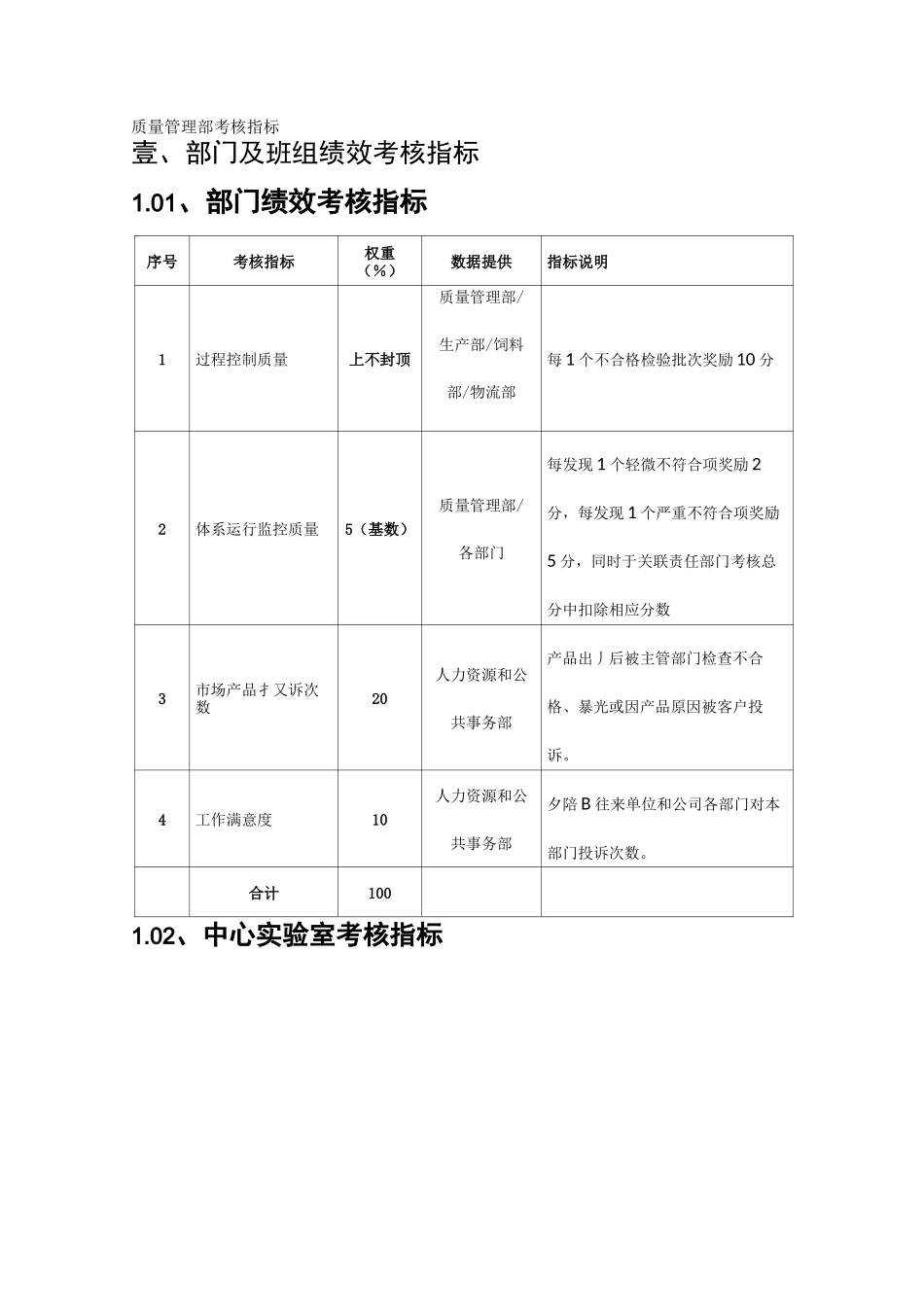(KPI绩效考核)质量管理部绩效考核指标_第2页