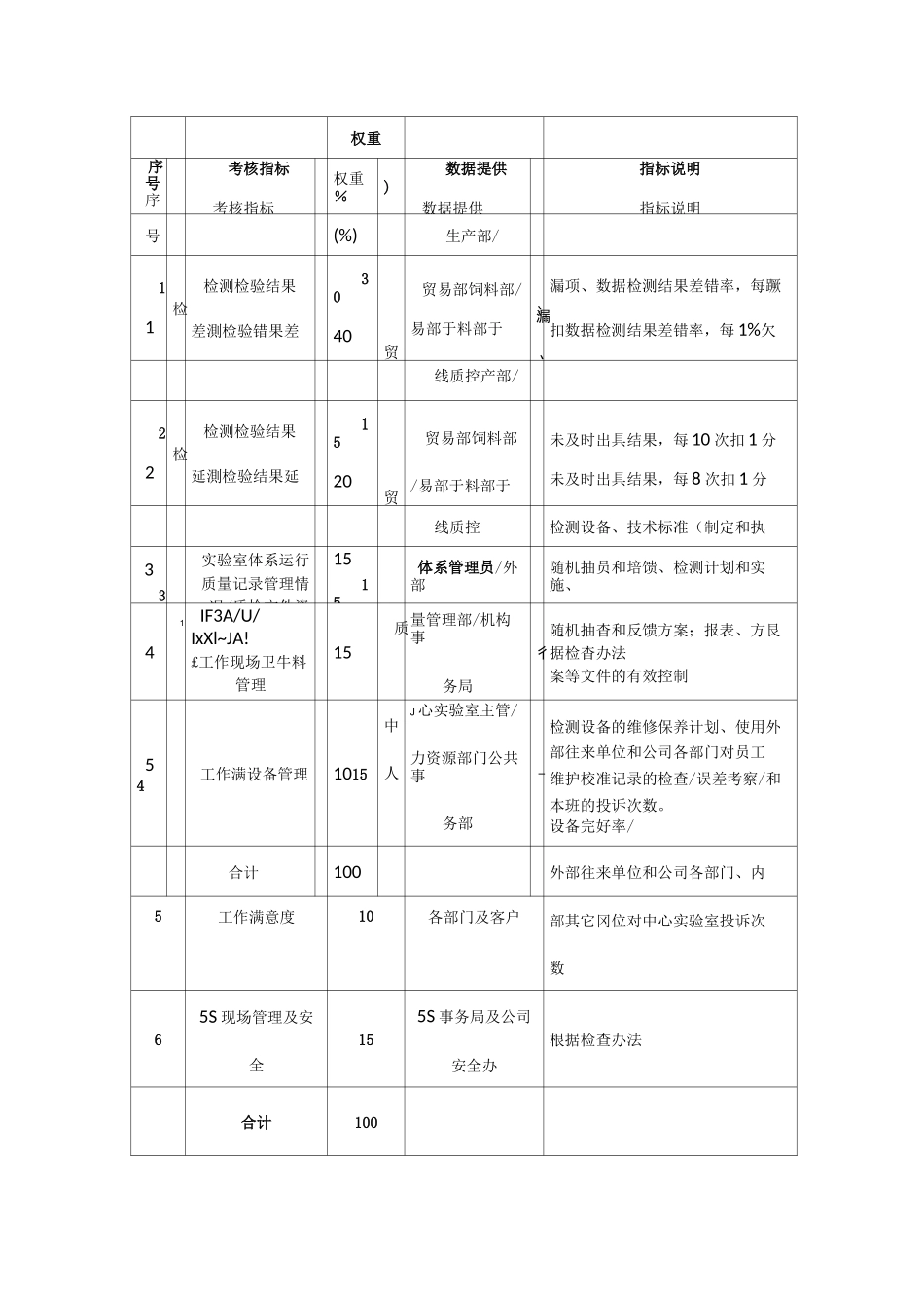 (KPI绩效考核)质量管理部绩效考核指标_第3页