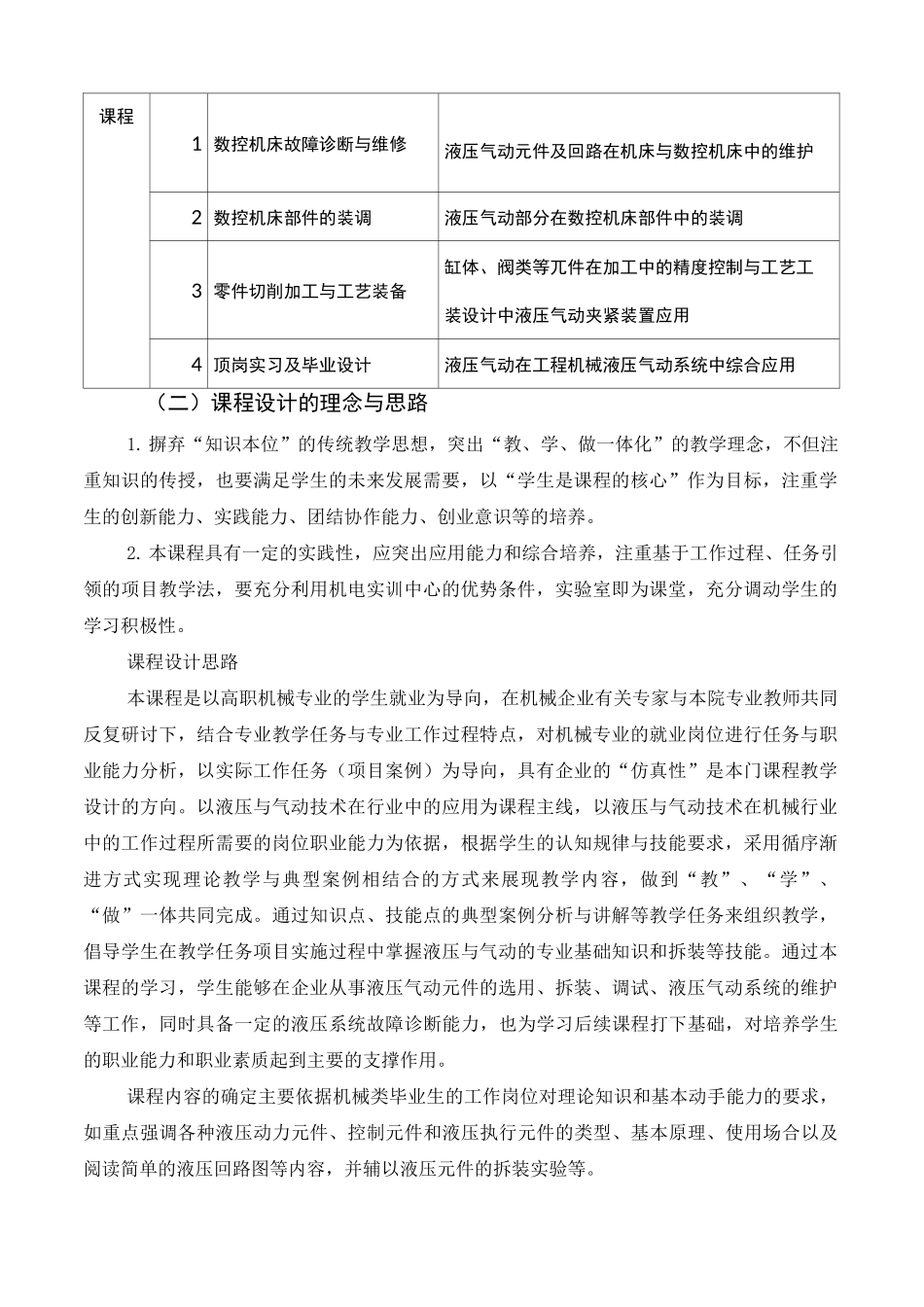 液压课程标准_第2页