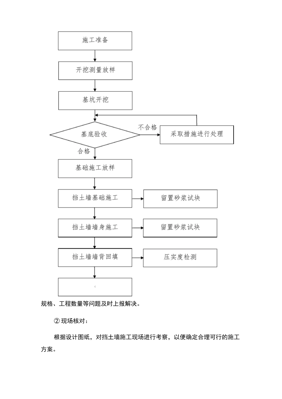 仰斜式挡土墙技术交底_第3页