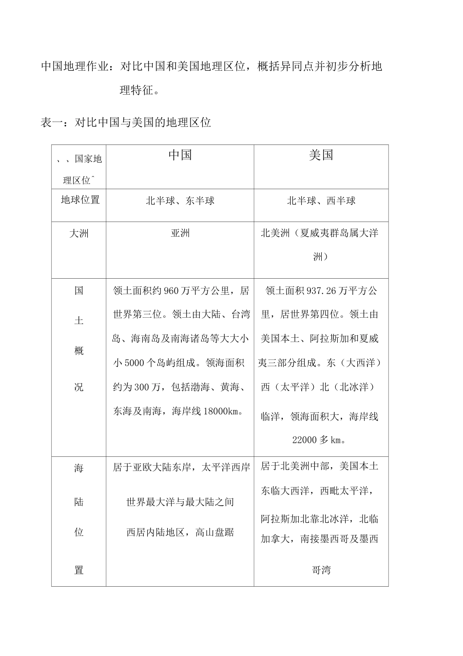 中美地理区位对比_第1页