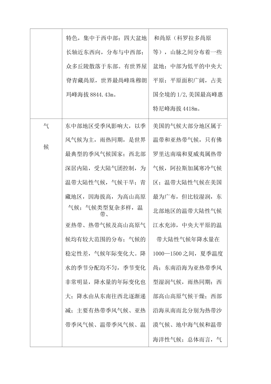 中美地理区位对比_第3页