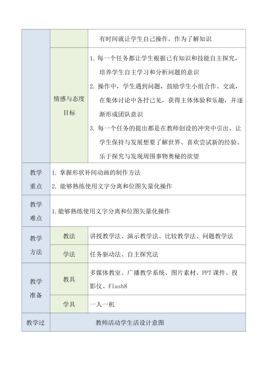 FLASH动画  初二  形状补间动画教学设计_第3页