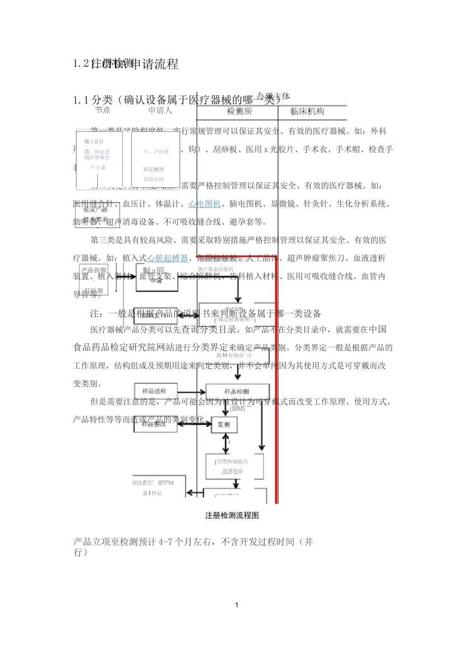 CFDA认证全过程介绍_第1页