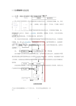 CFDA认证全过程介绍