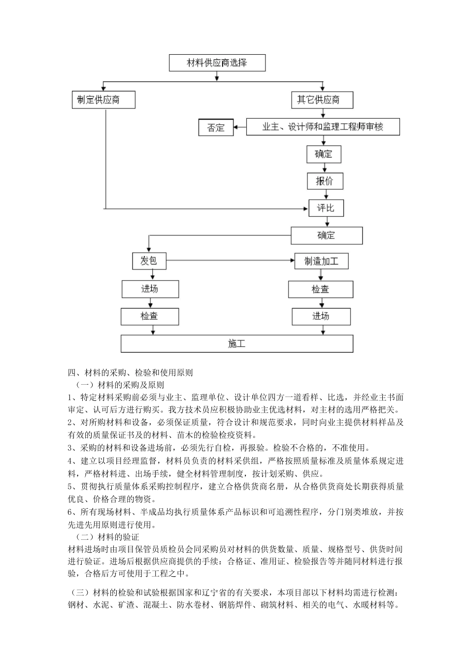 (完整版)材料投入计划_第3页