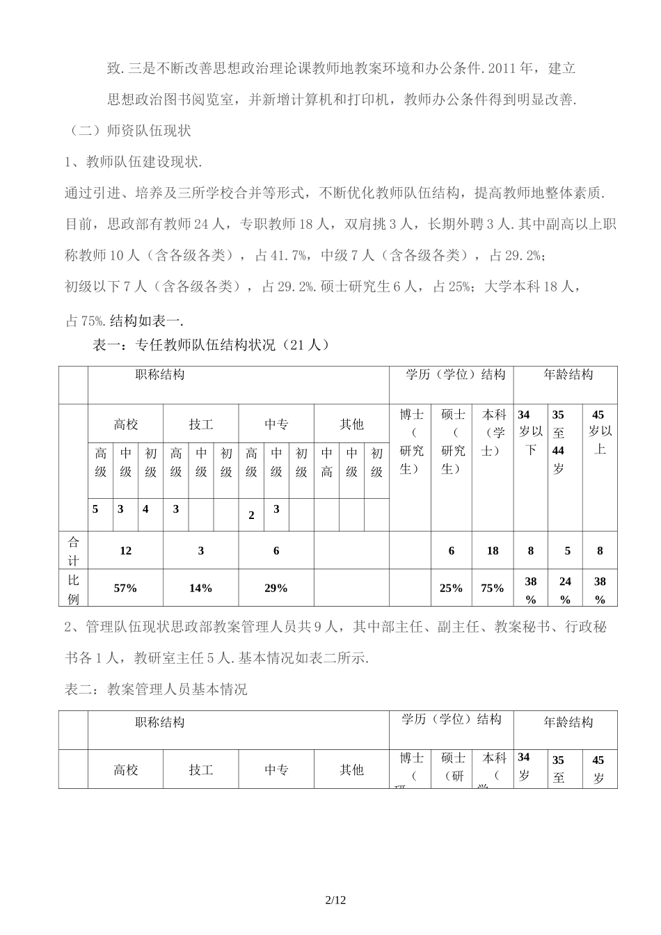 思政部建设规划_第2页