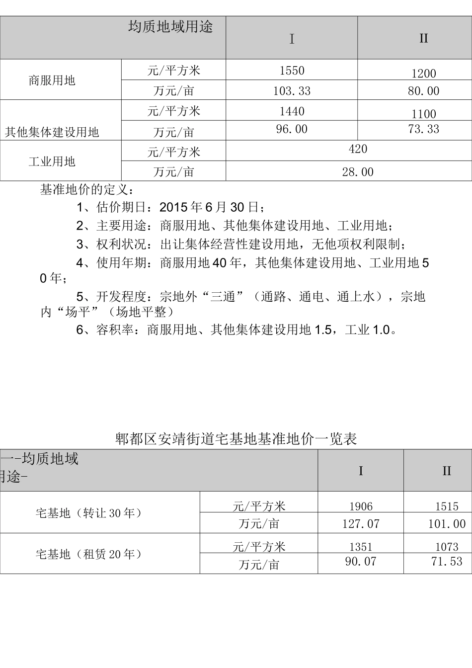 郫都区郫筒街道集体经营性建设用地基准地价一览表_第3页