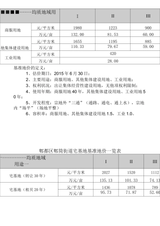 郫都区郫筒街道集体经营性建设用地基准地价一览表