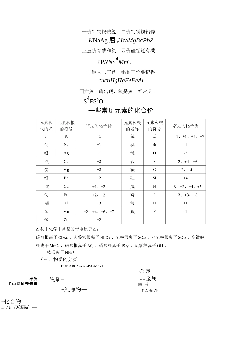初高中化学衔接素材教案_第2页