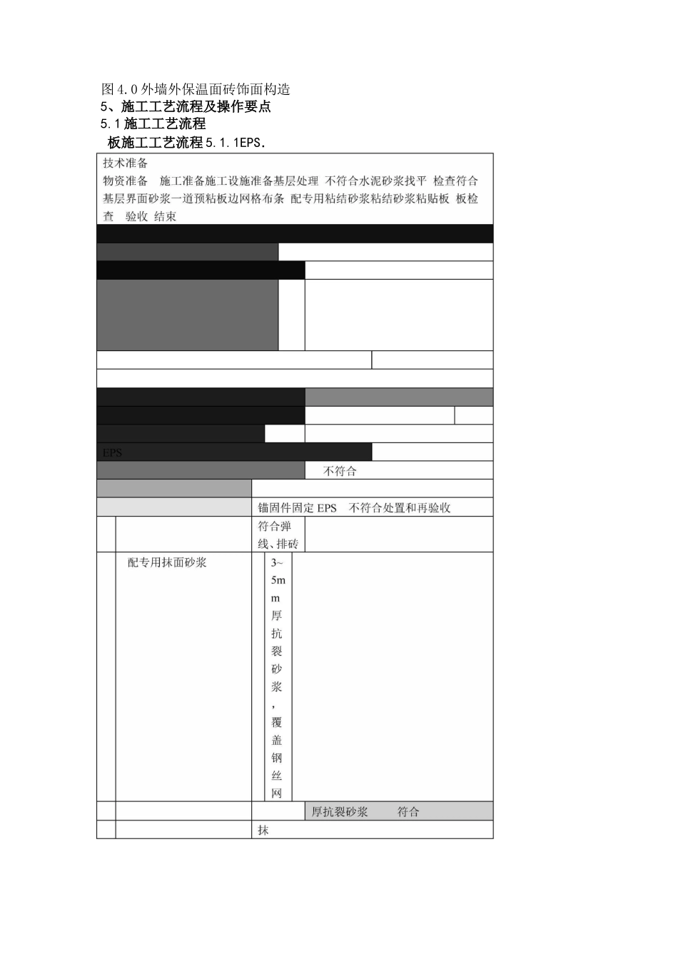 外墙外保温外贴面砖施工工法_第2页