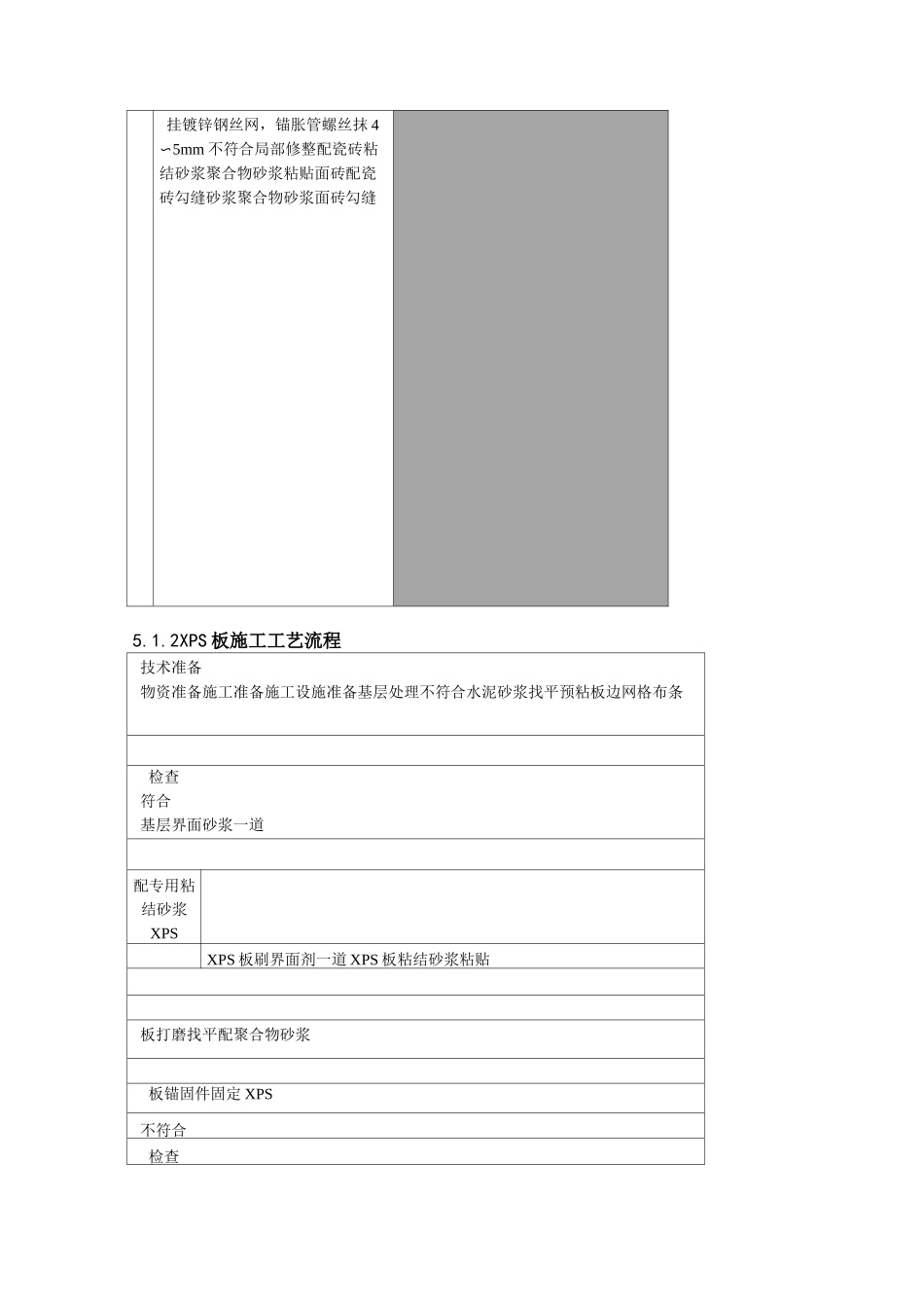 外墙外保温外贴面砖施工工法_第3页