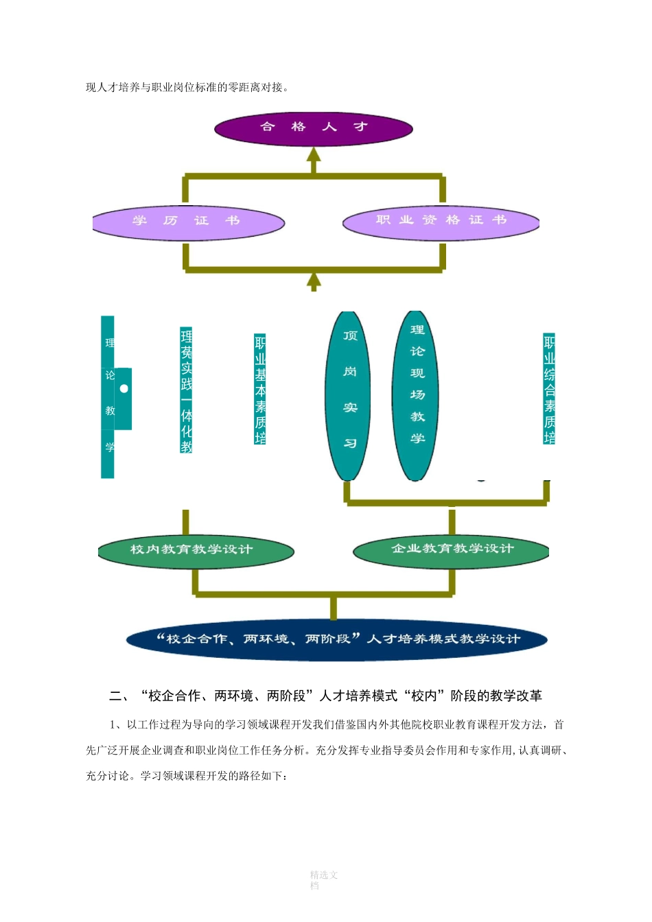 工程造价专业人才培养模式总结报告_第2页