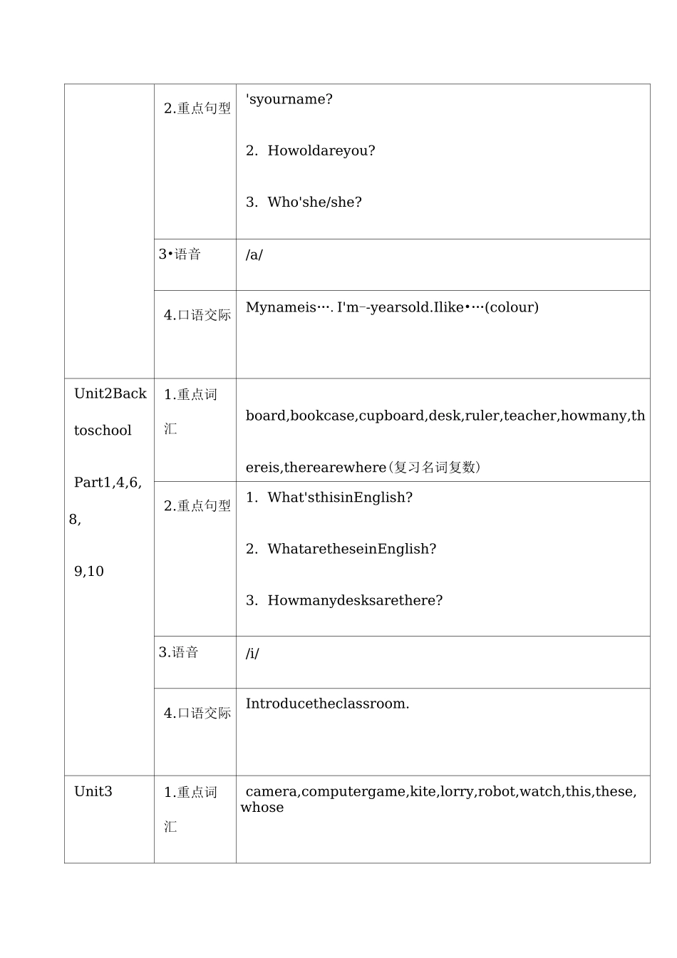 剑桥国际少儿英语kb教学大纲 (1)_第3页