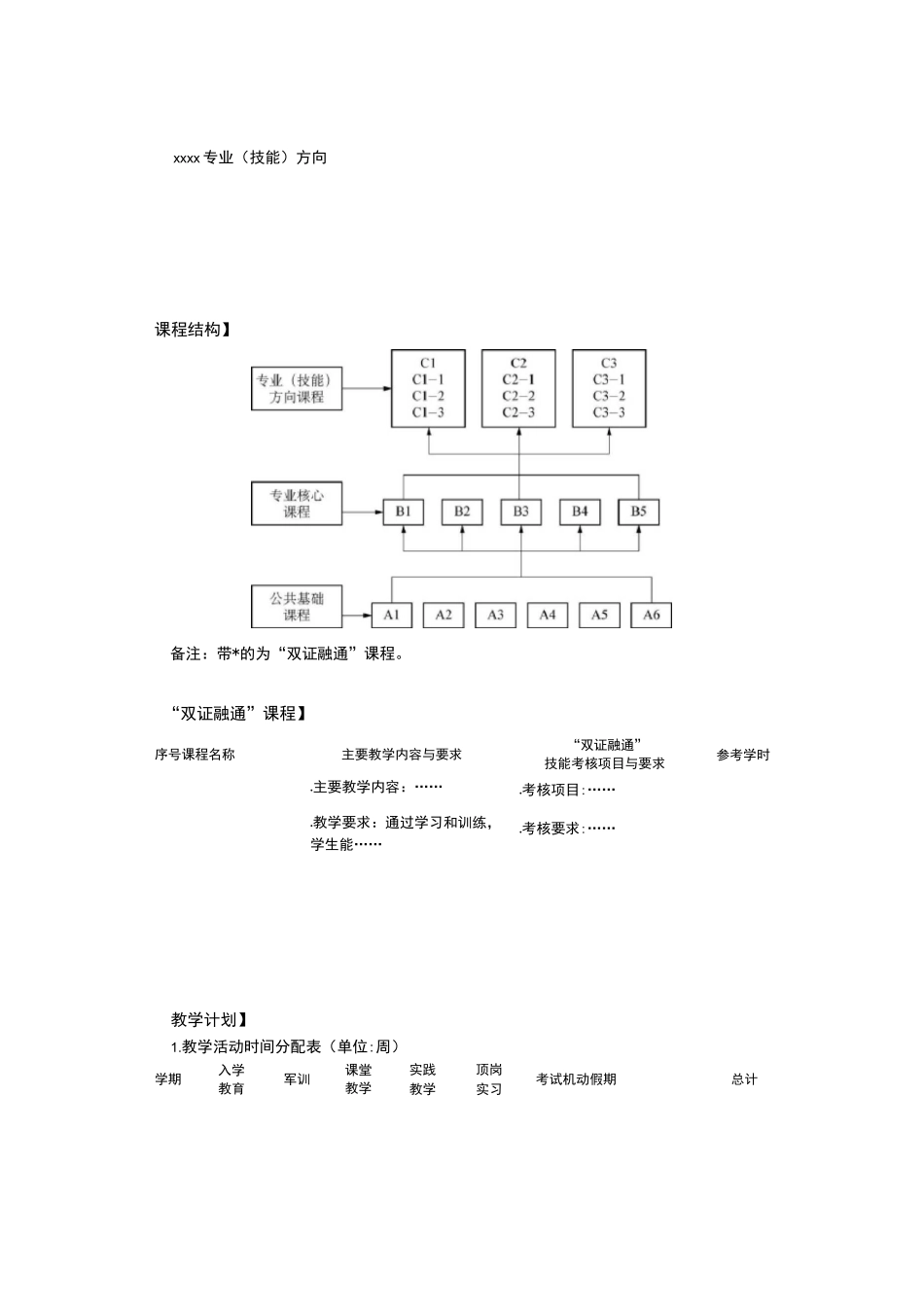 01-双证融通专业教学实施方案体例_第2页