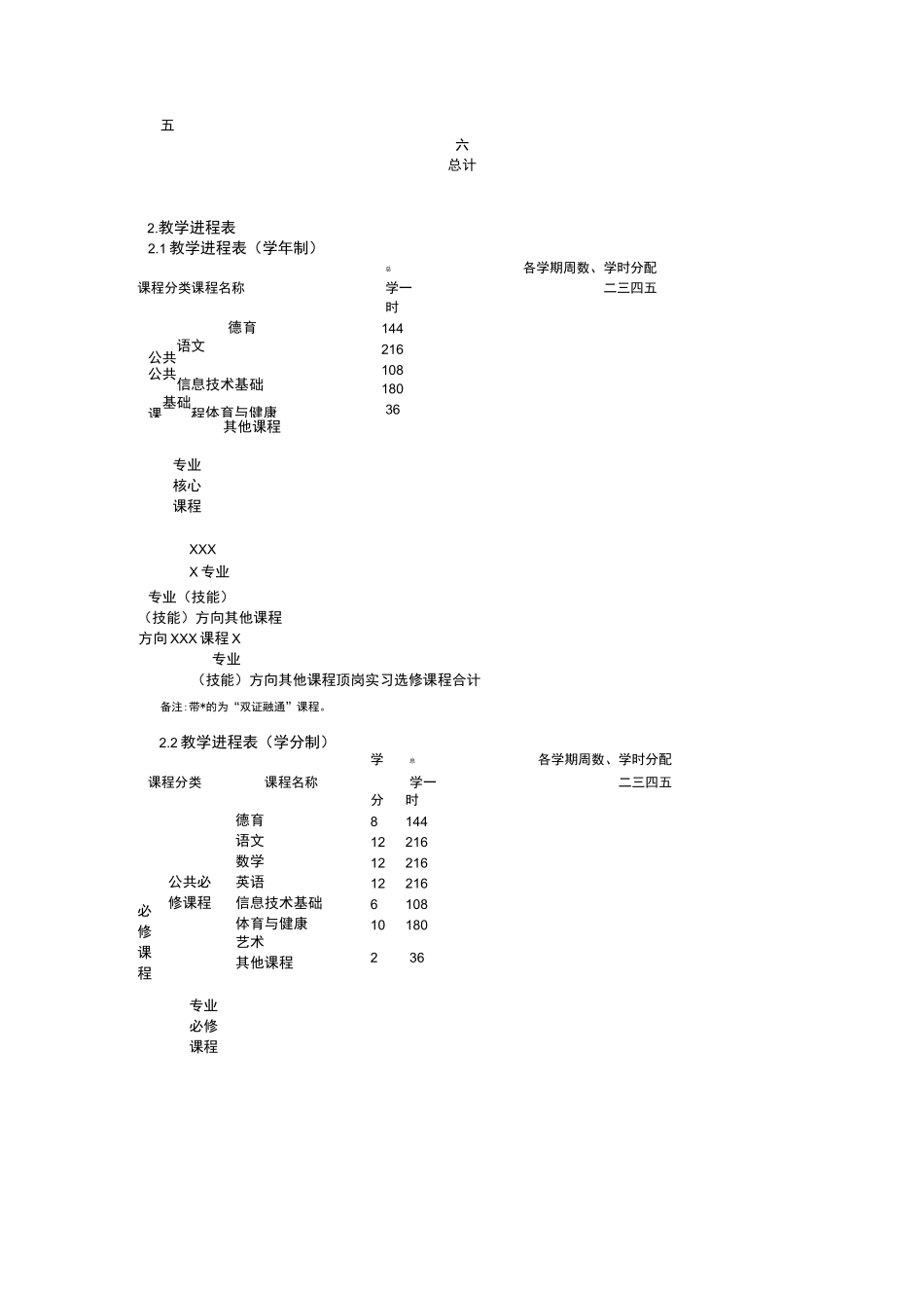 01-双证融通专业教学实施方案体例_第3页