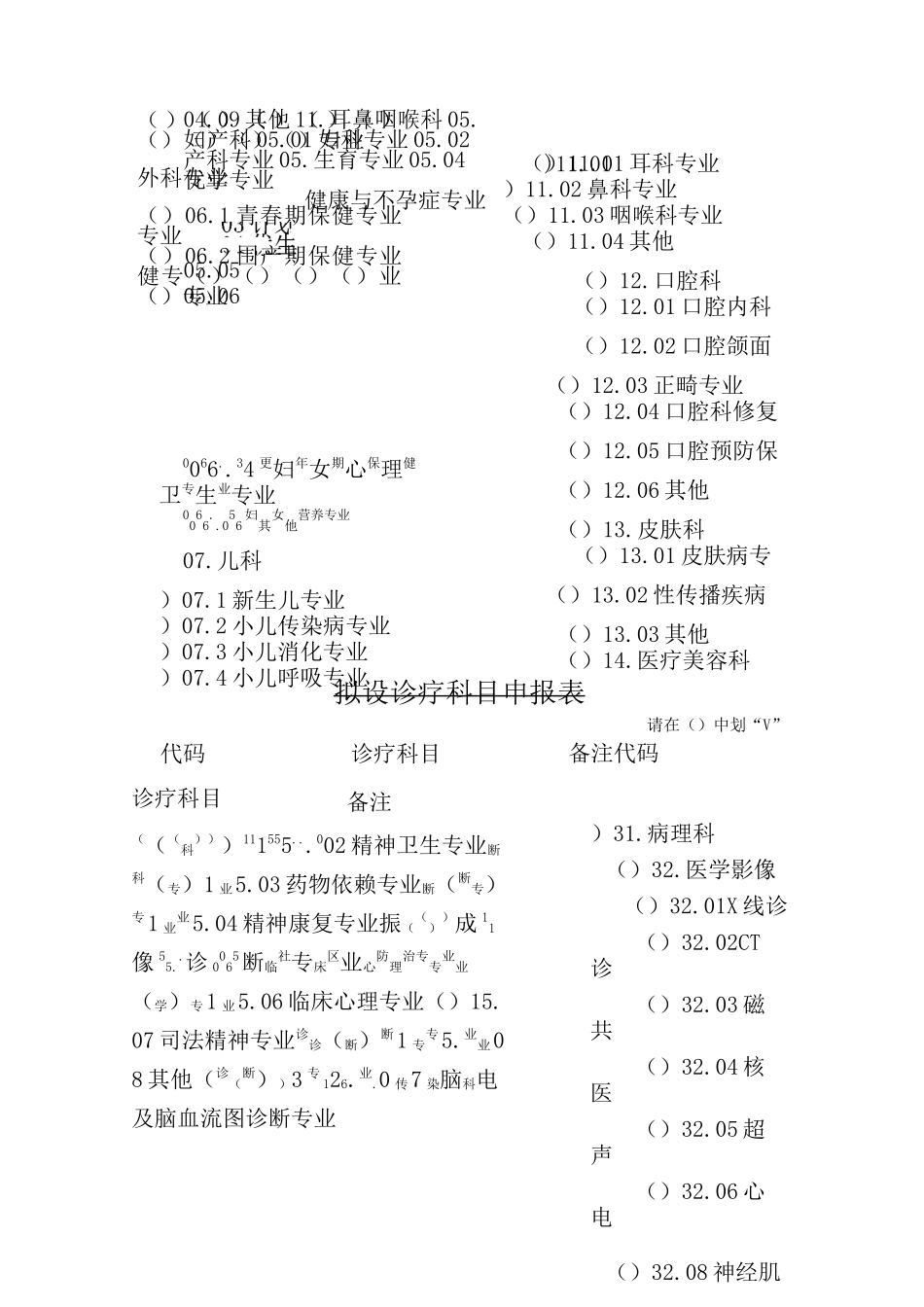 美容门诊部设置申请书_第3页