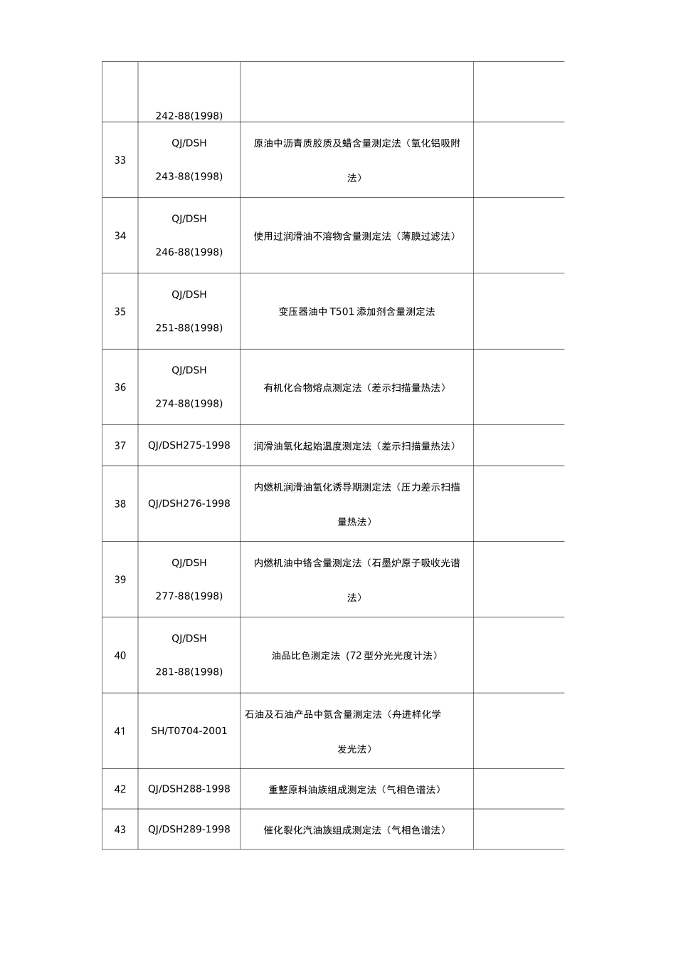 润滑油国内及国际标准对应_第3页