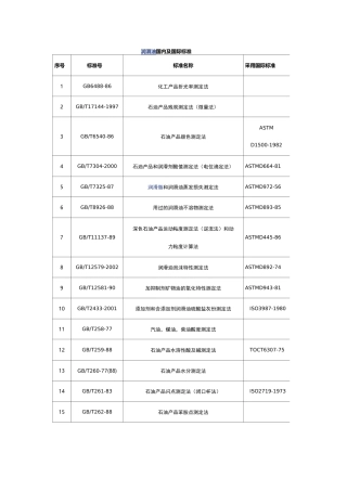 润滑油国内及国际标准对应