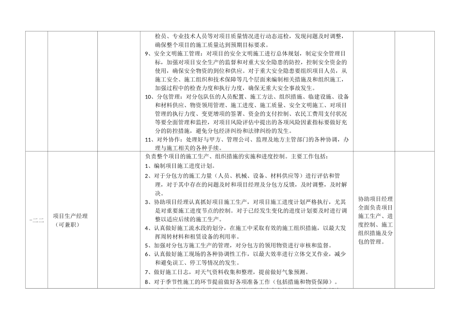 项目责任分工_第2页