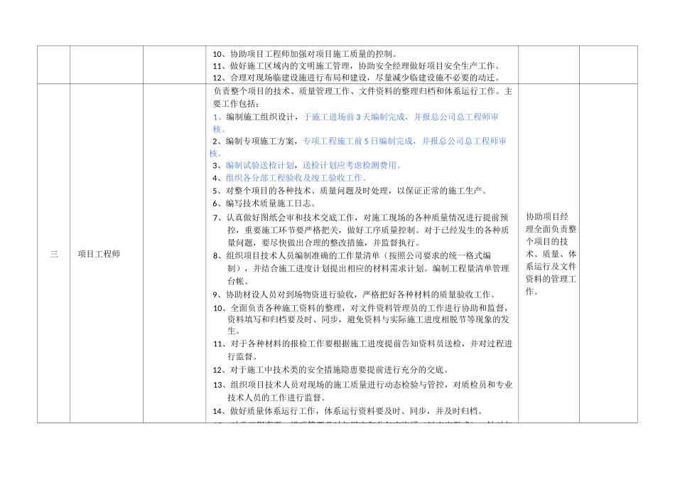 项目责任分工_第3页