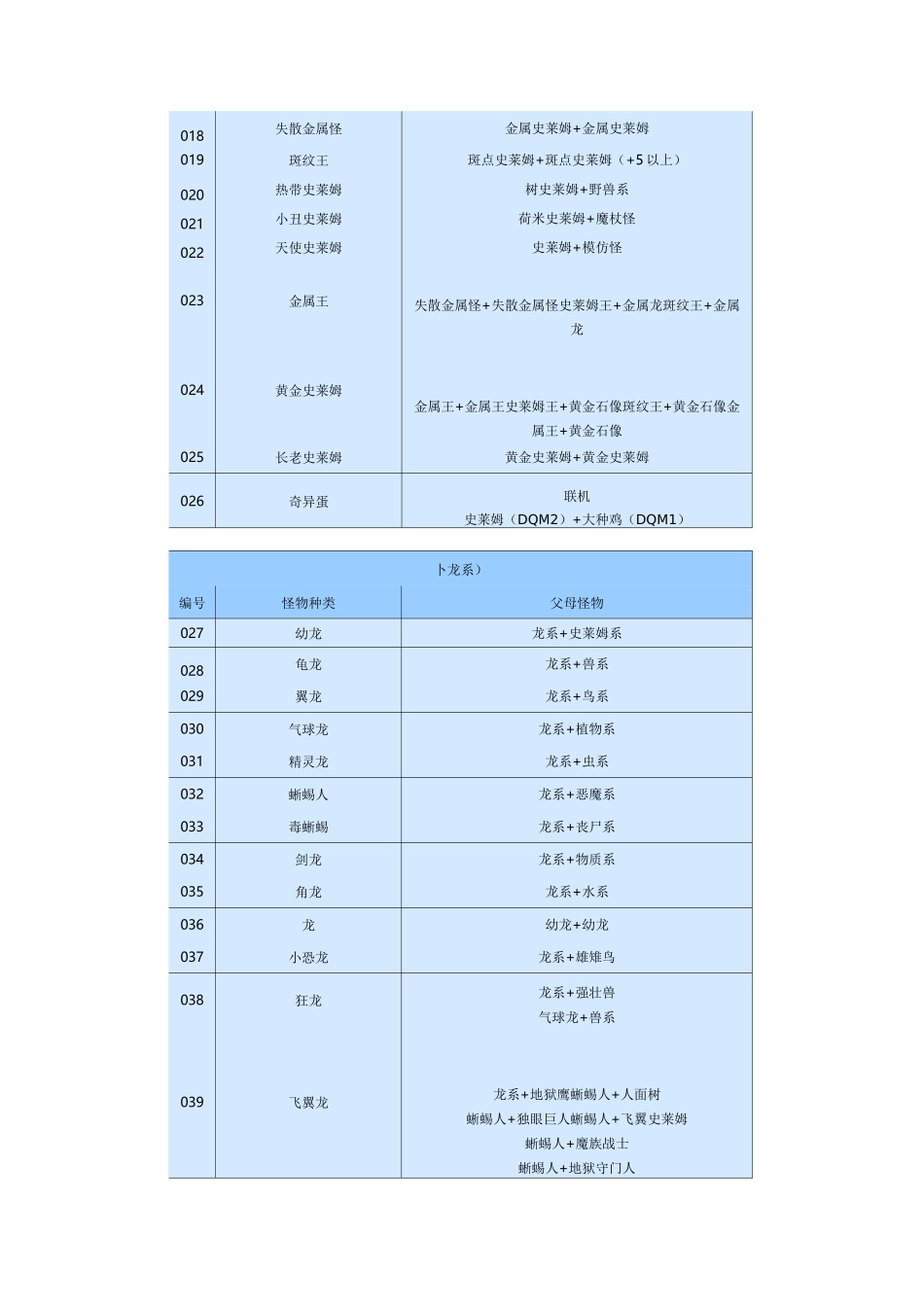 勇者斗恶龙怪兽篇2怪物配合路线总览_第2页