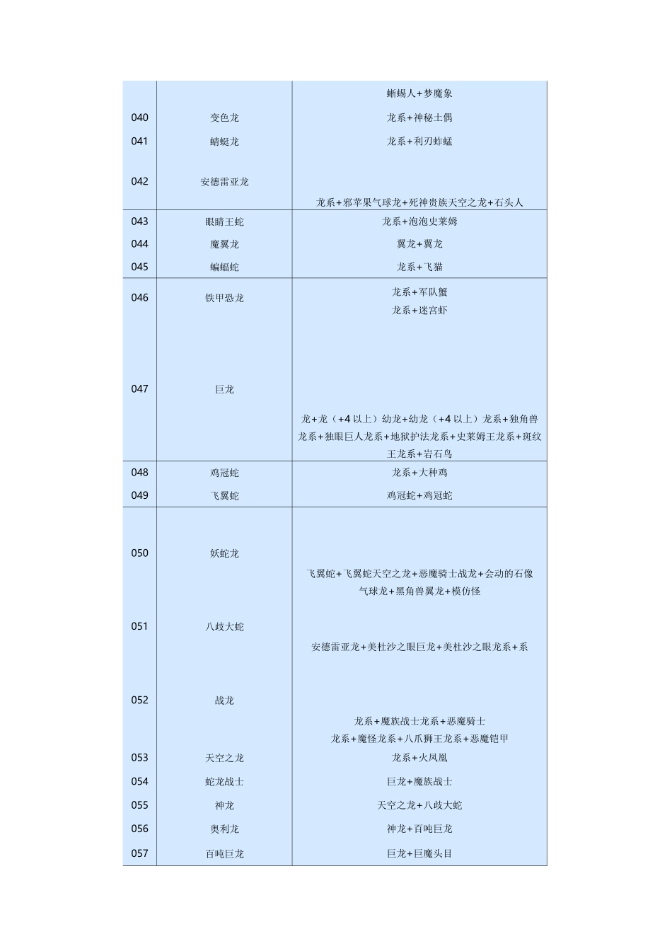 勇者斗恶龙怪兽篇2怪物配合路线总览_第3页