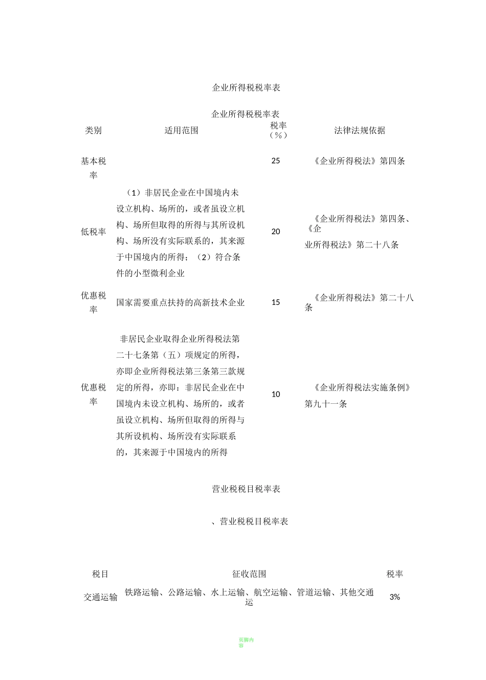 企业所得税税率表_第1页