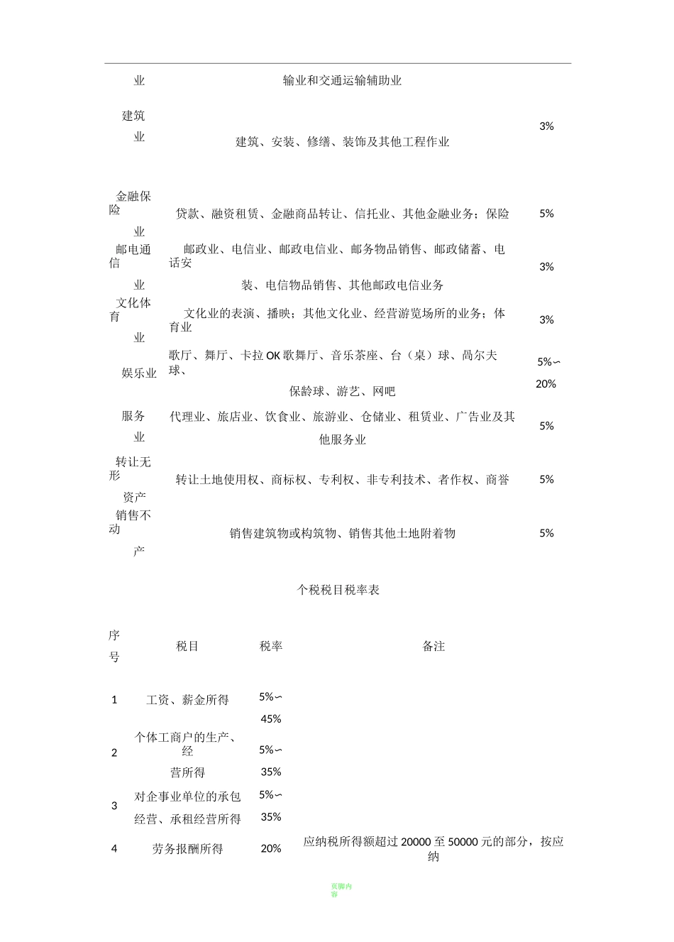 企业所得税税率表_第2页