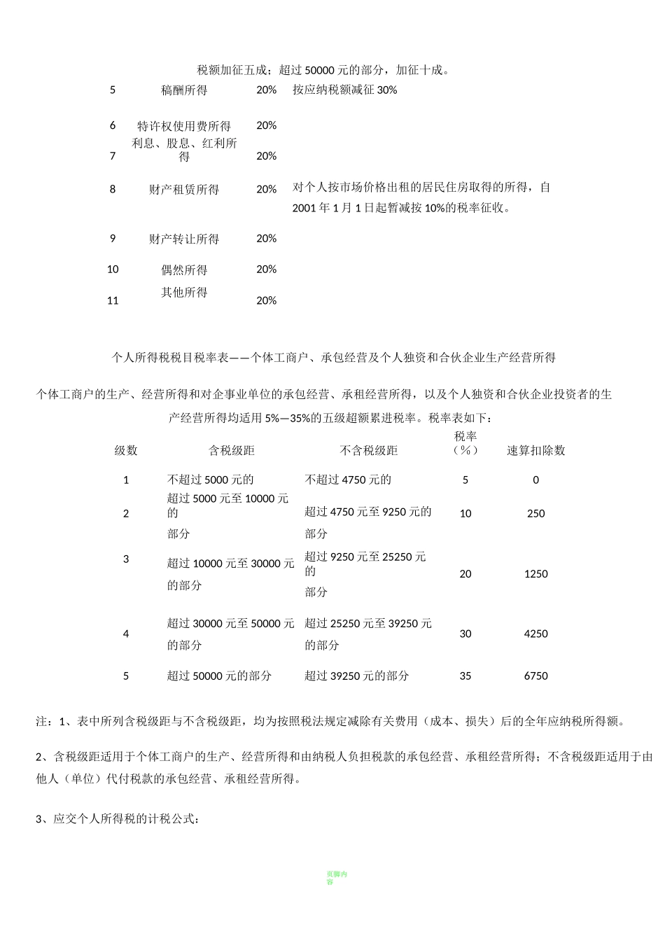企业所得税税率表_第3页