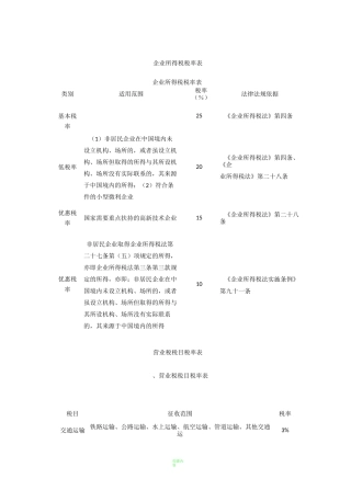 企业所得税税率表