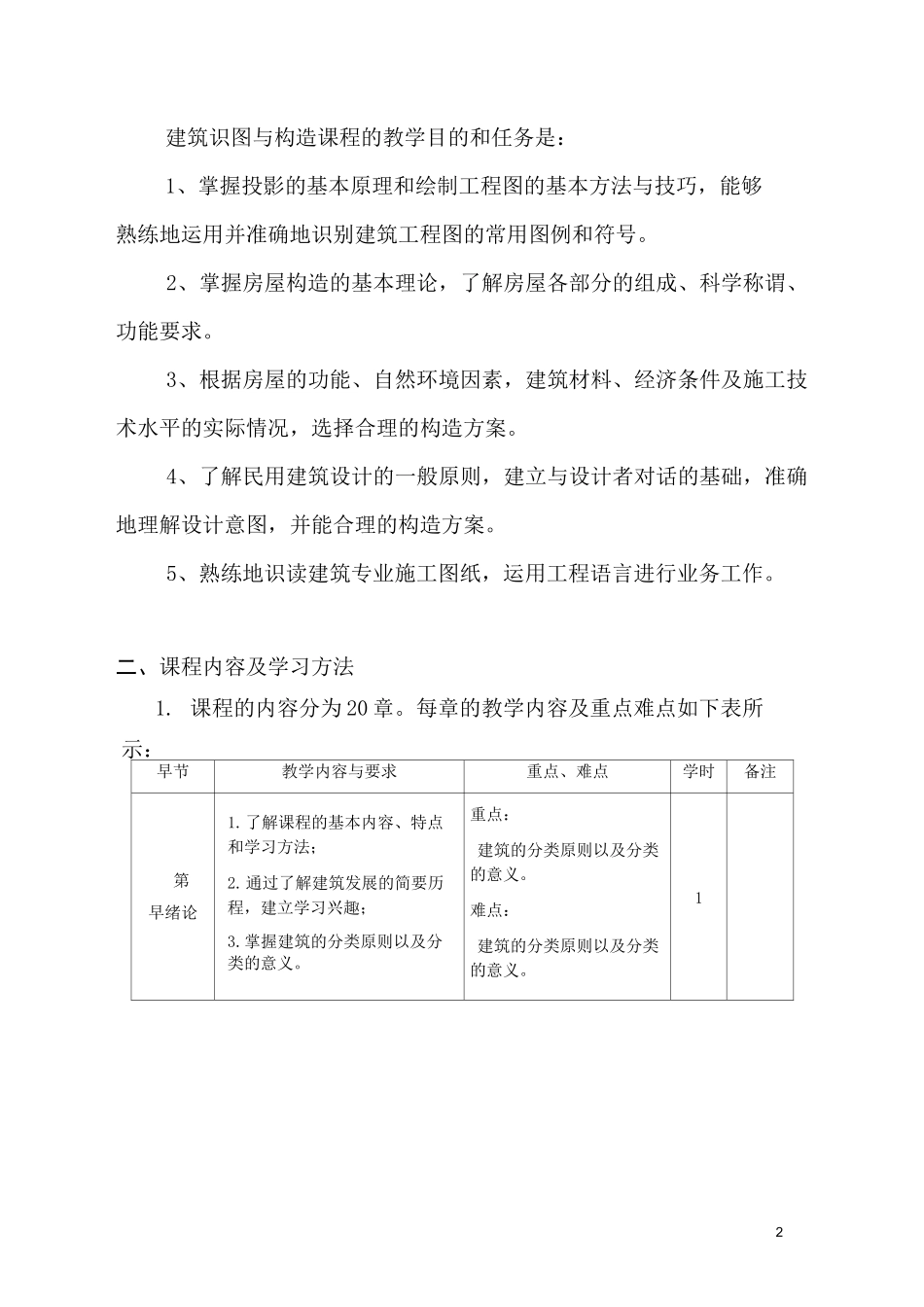 《建筑识图与构造》教学大纲_第2页