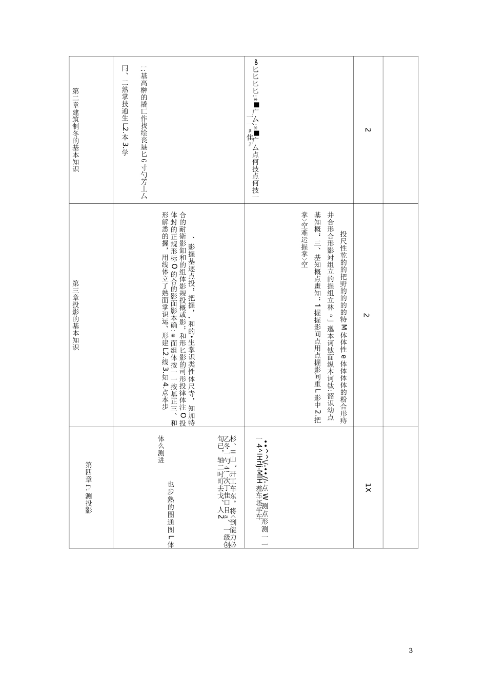 《建筑识图与构造》教学大纲_第3页