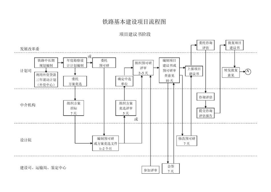 铁路基本建设项目流程(最全)_第2页