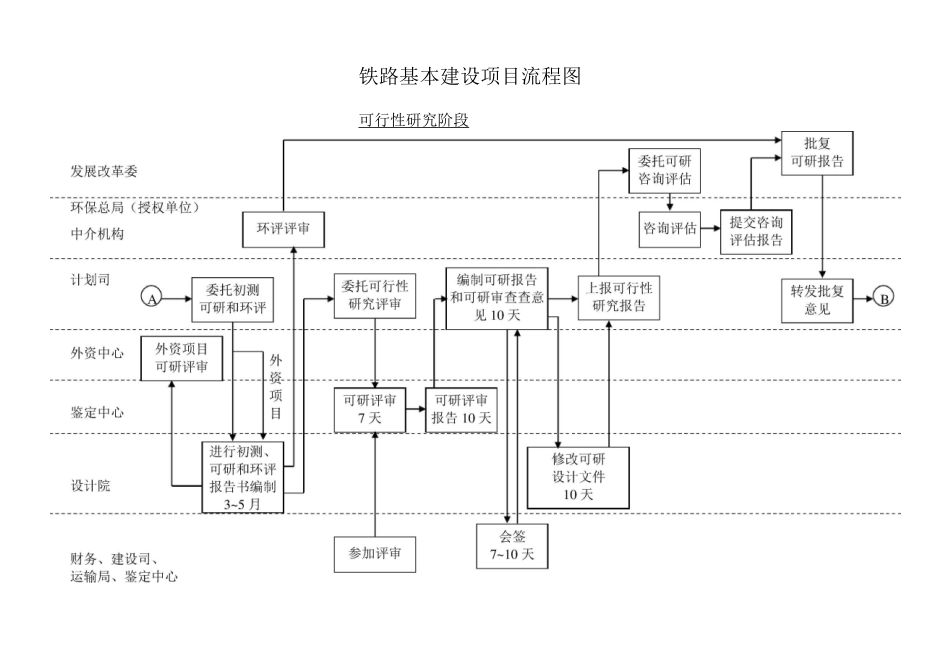 铁路基本建设项目流程(最全)_第3页