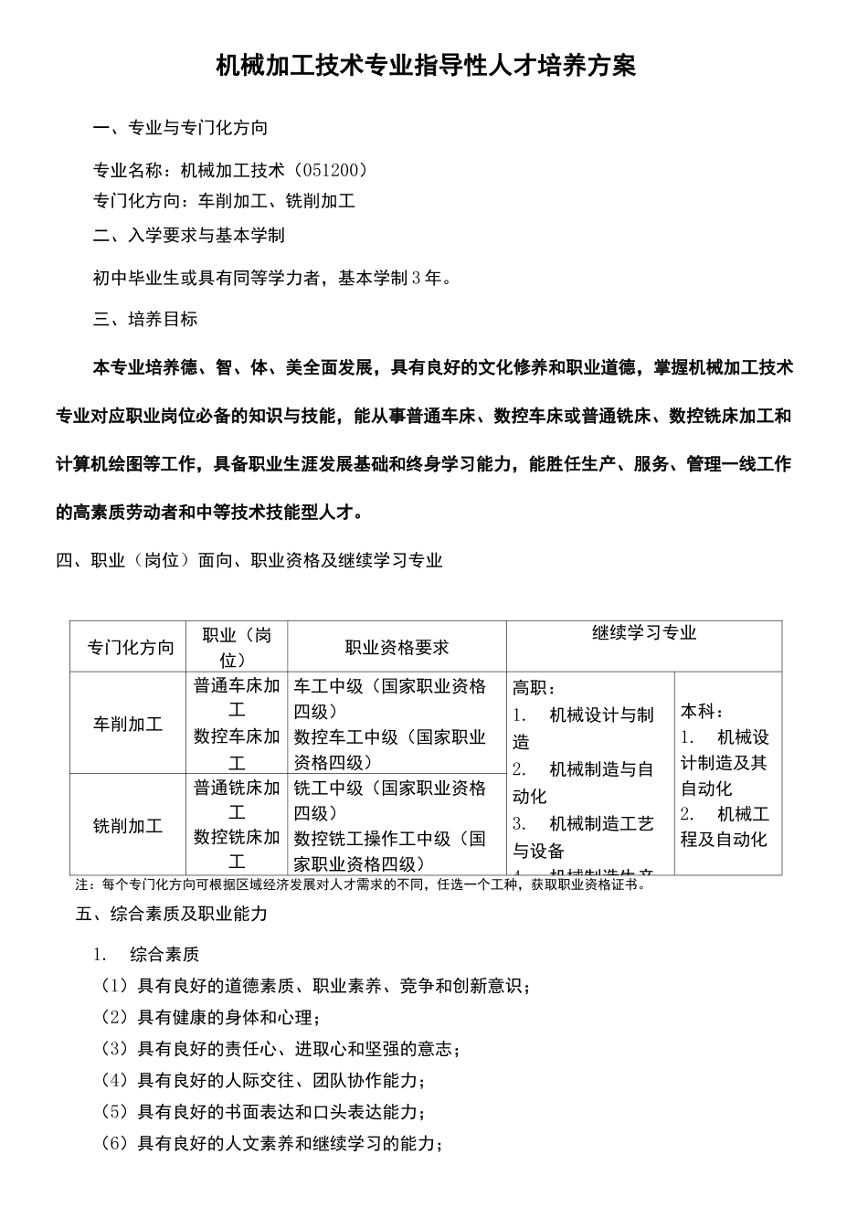 中等职业教育机械加工技术专业人才培养方案_第2页