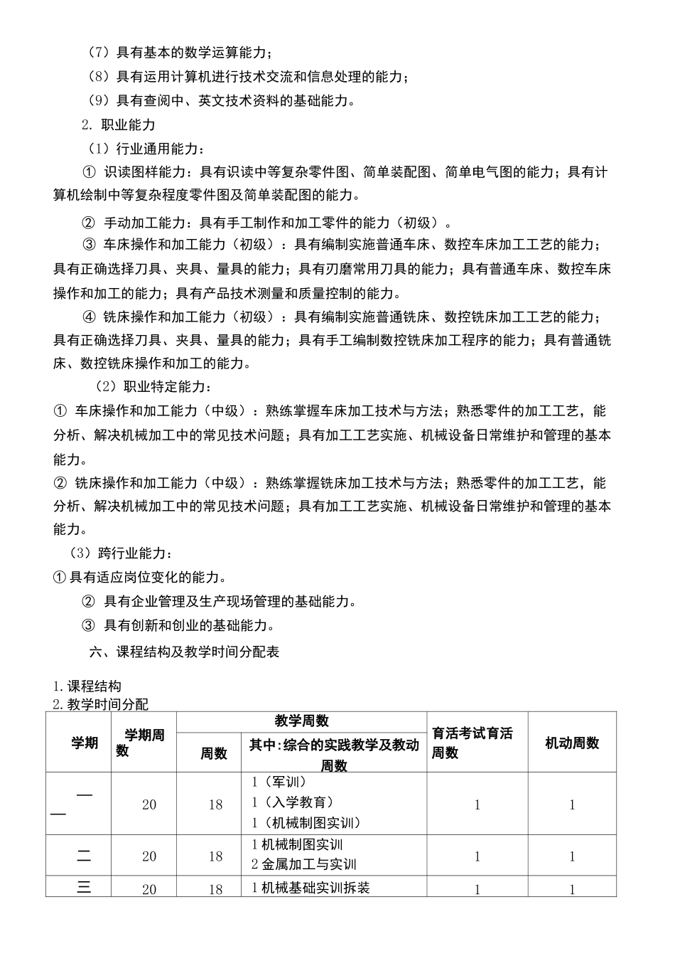 中等职业教育机械加工技术专业人才培养方案_第3页