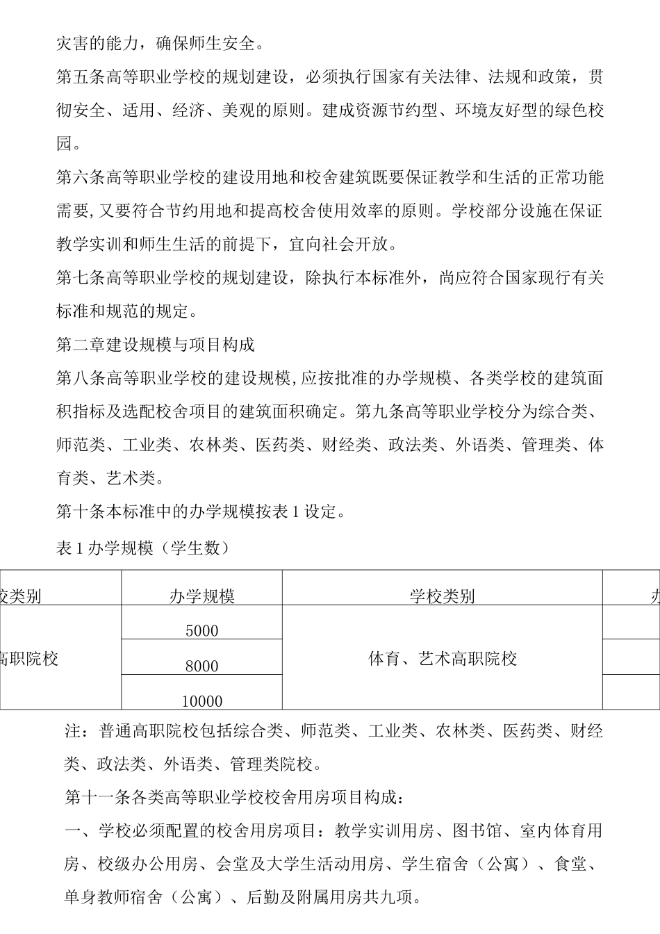 高等职业学校建设标准_第2页