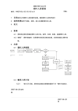 烟叶入库管理暂行