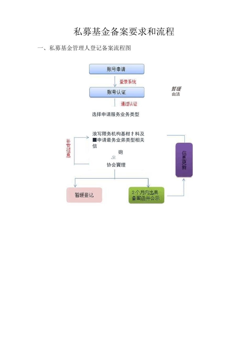 私募基金管理人备案流程_第1页
