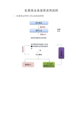 私募基金管理人备案流程