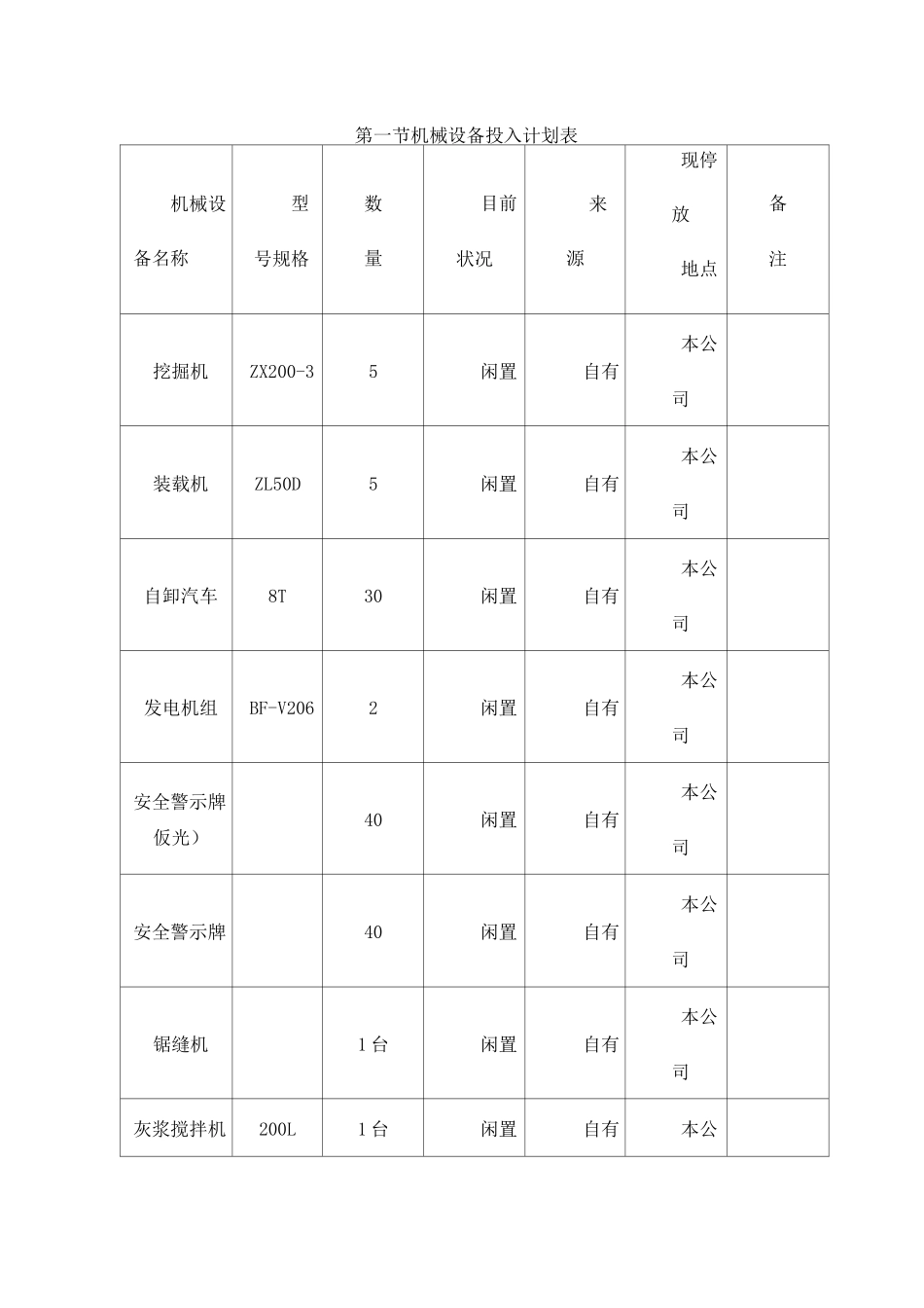 机械设备投入计划表_第1页