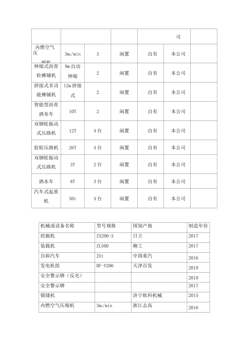 机械设备投入计划表_第2页